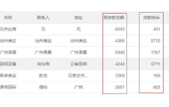 美容院财务管理系统,美容店财务管理软件