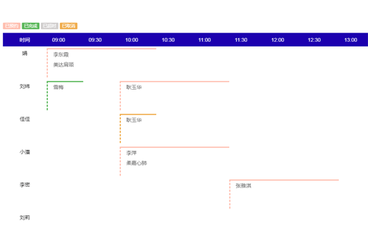 美容院会员管理系统