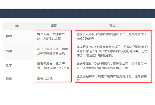 美容院店务软件