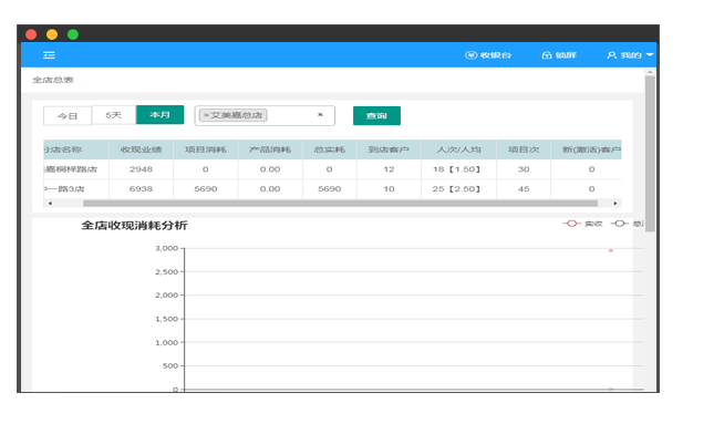 美容连锁店管理系统,连锁美容院管理系统,美业连锁店管理软件